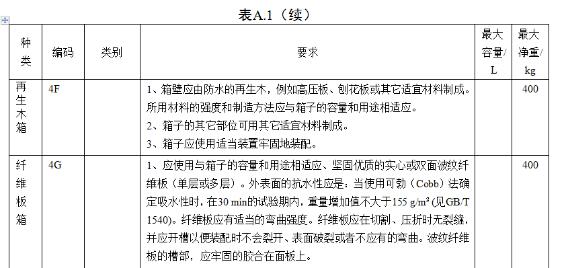 <a href='http://www.ccswkj.com.cn' title='危險(xiǎn)品海運(yùn)' >危險(xiǎn)品海運(yùn)</a>