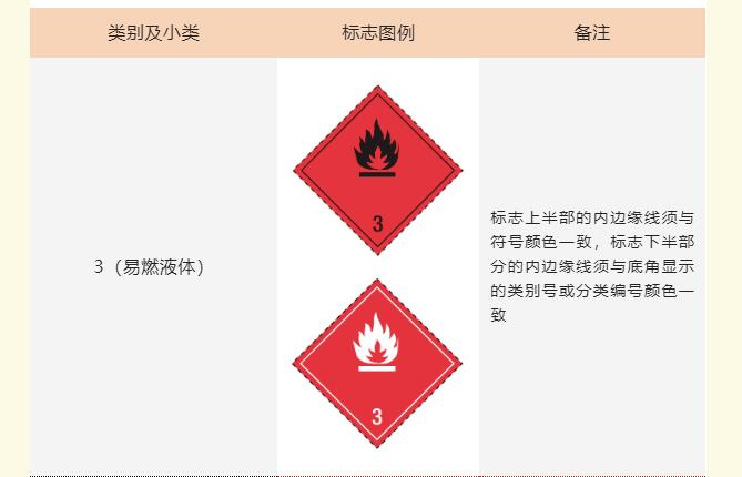 <a href='http://www.ccswkj.com.cn' title='危險品運輸' >危險品運輸</a>標記
