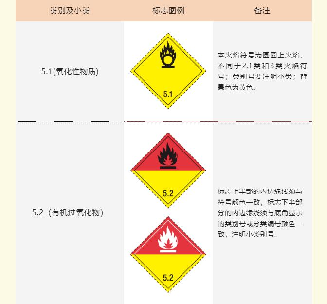 <a href='http://www.ccswkj.com.cn' title='危險品海運' >危險品海運</a>標記