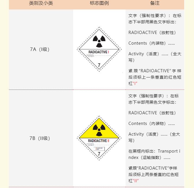 <a href='http://www.ccswkj.com.cn' title='危險品貨運' >危險品貨運</a>標簽