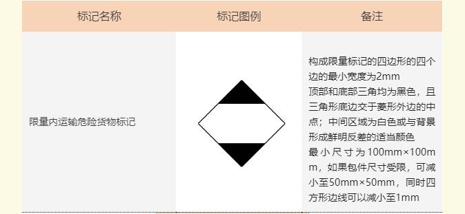 <a href='http://www.ccswkj.com.cn' title='危險品海運' >危險品海運</a>標記